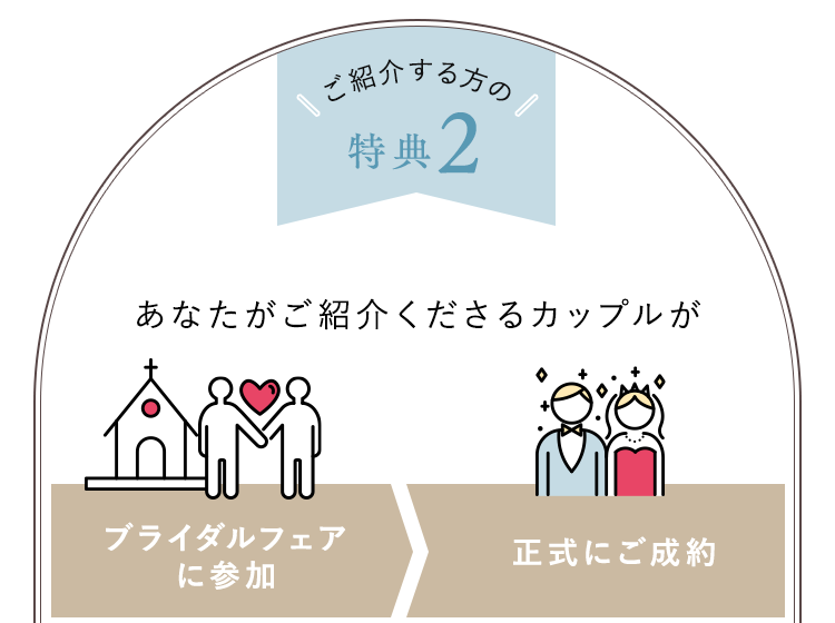 あなたがご紹介くださるカップルが