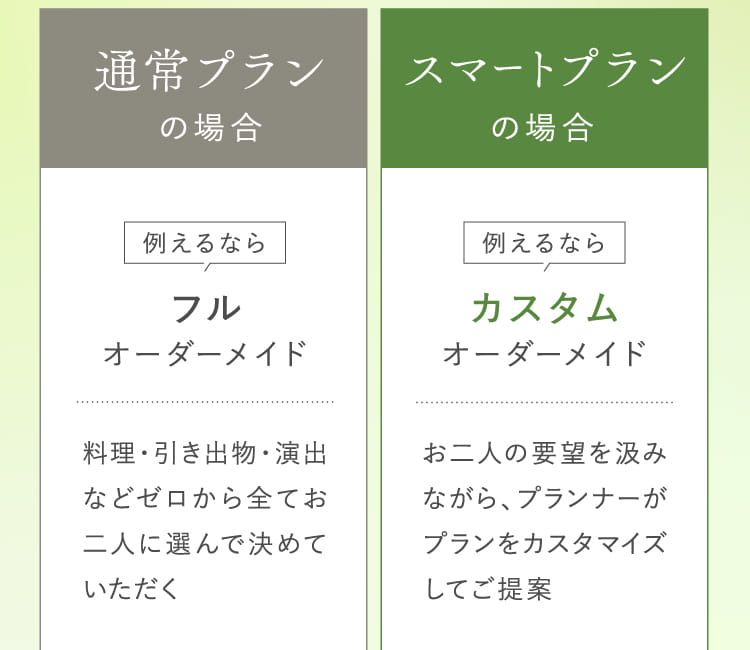 通常プランの場合 スマートプランの場合