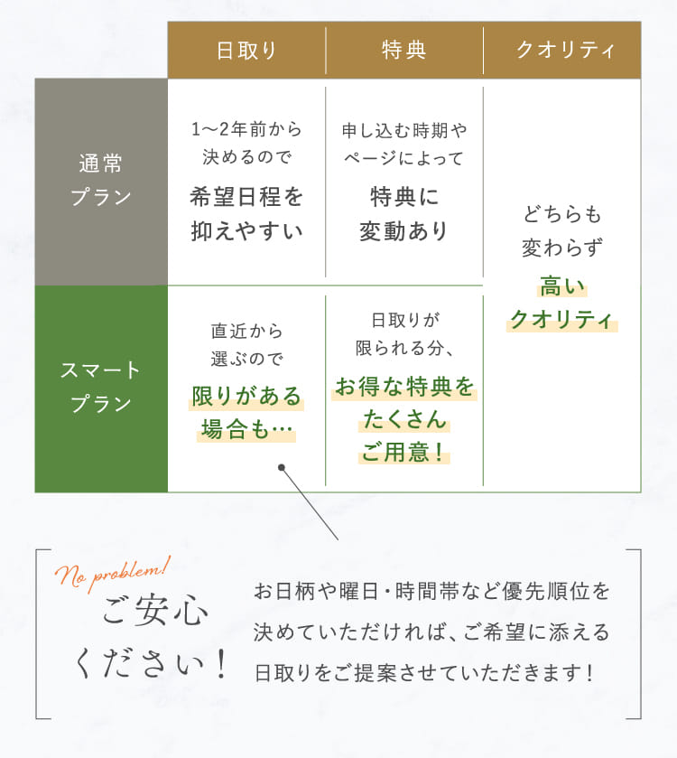 通常プラン スマートプラン