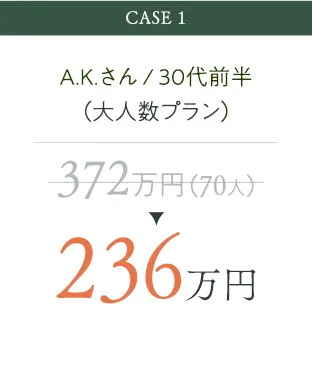 372万円が236万円に