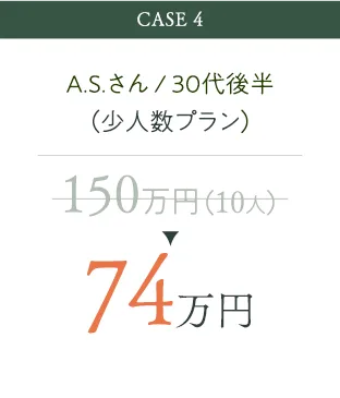 150万円が70万円に