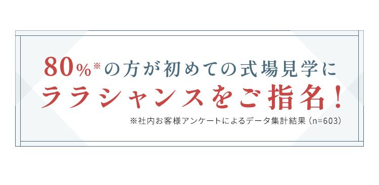 80%※の方が初めての式場見学にララシャンスをご指名!