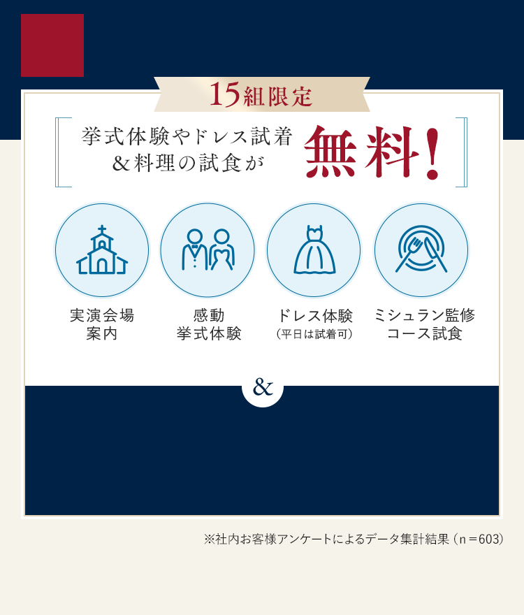 結婚式すべてまるわかりフェア