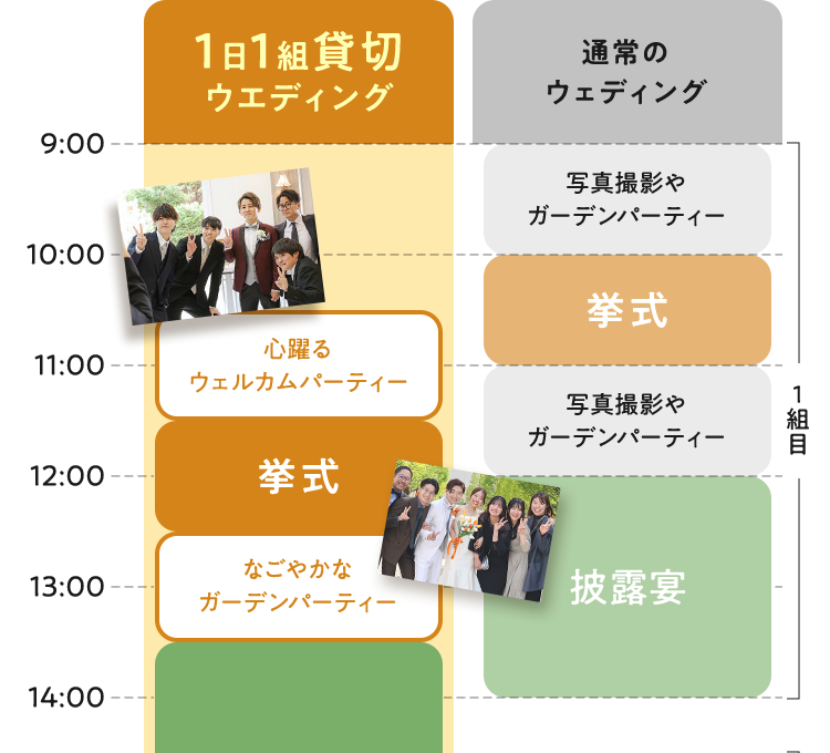 1日1組貸切ウエディング