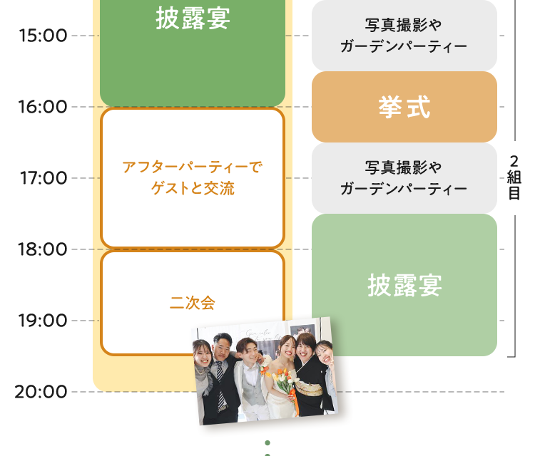 アフターパーティーでゲストと交流